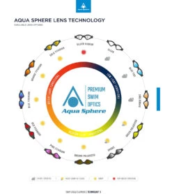 AQUASPHERE Kaiman Compact Fit Clear Lens Goggle 7 AQUASPHERE Kaiman Compact Fit Clear Lens Goggle -Cheap Swimming Gear 5672728166568 clearaqua 4a