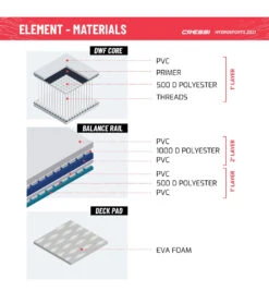 CRESSI Element All Around Inflatable SUP 10’2’’ Set 25 CRESSI Element All Around Inflatable SUP 10’2’’ Set -Cheap Swimming Gear 6856349188264 whiteblue 11a