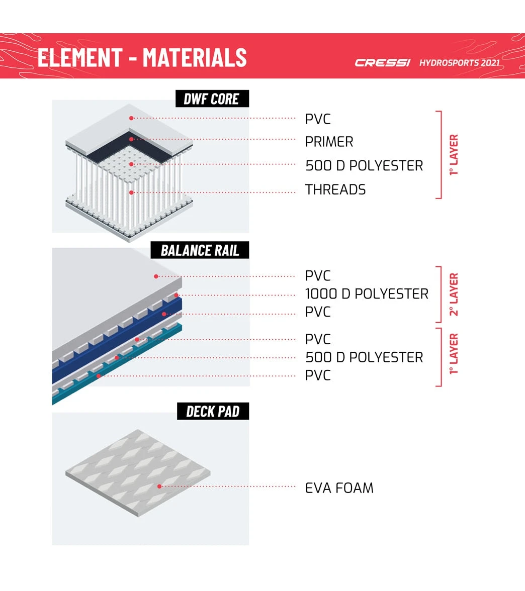 CRESSI Element All Around Inflatable SUP 10’2’’ Set 11 CRESSI Element All Around Inflatable SUP 10’2’’ Set - Image 11