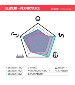 CRESSI Element All Around Inflatable SUP 10’2’’ Set 27 CRESSI Element All Around Inflatable SUP 10’2’’ Set -Cheap Swimming Gear 6856349188264 whiteblue 13a