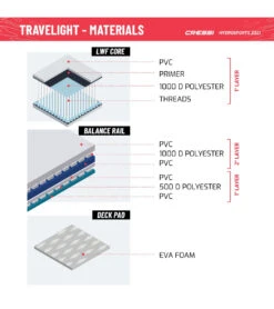 CRESSI Travelight Foldable 9’2’’ Inflatable SUP Set 25 CRESSI Travelight Foldable 9’2’’ Inflatable SUP Set -Cheap Swimming Gear 6856349581480 whiteblue 11a